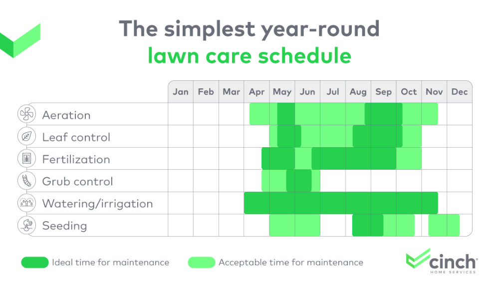 Lawn maintenance deals plan