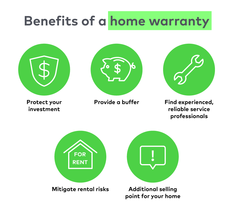 Introduction to home warranties: What you need to know | Cinch Home ...