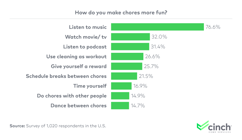 How people make chores more fun