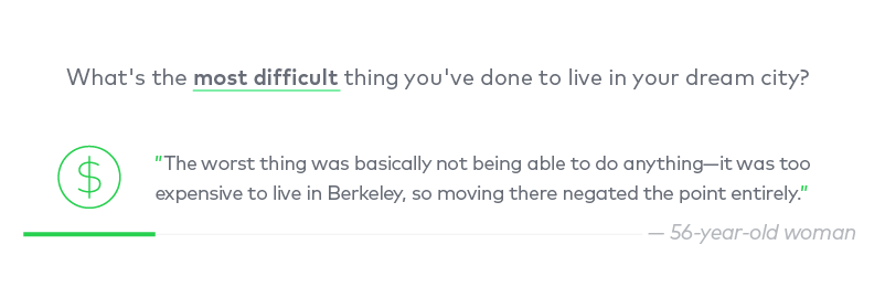 What was the hardest thing you've had to do to make it work living in your dream city? 