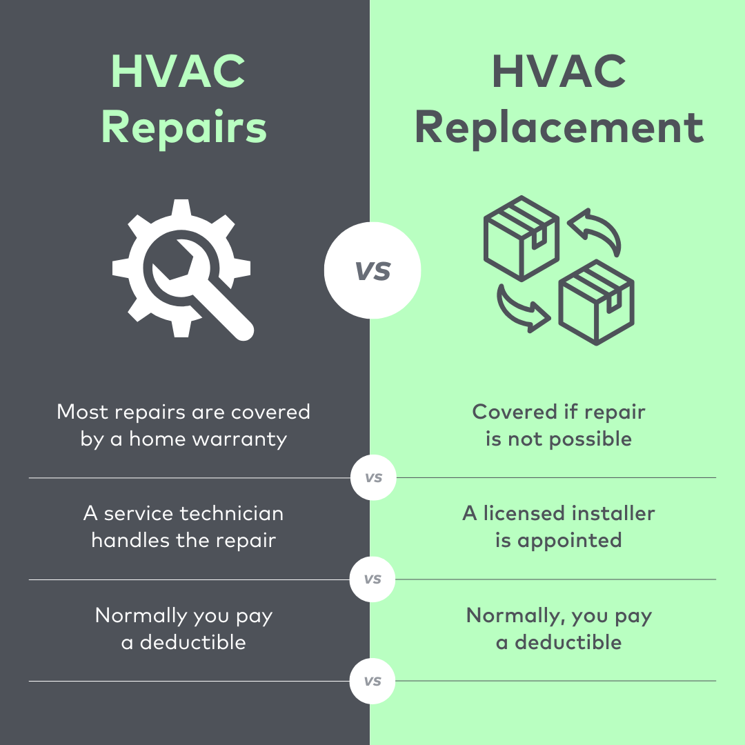 hvac repairs vs replacement infographic - home waranty coverage