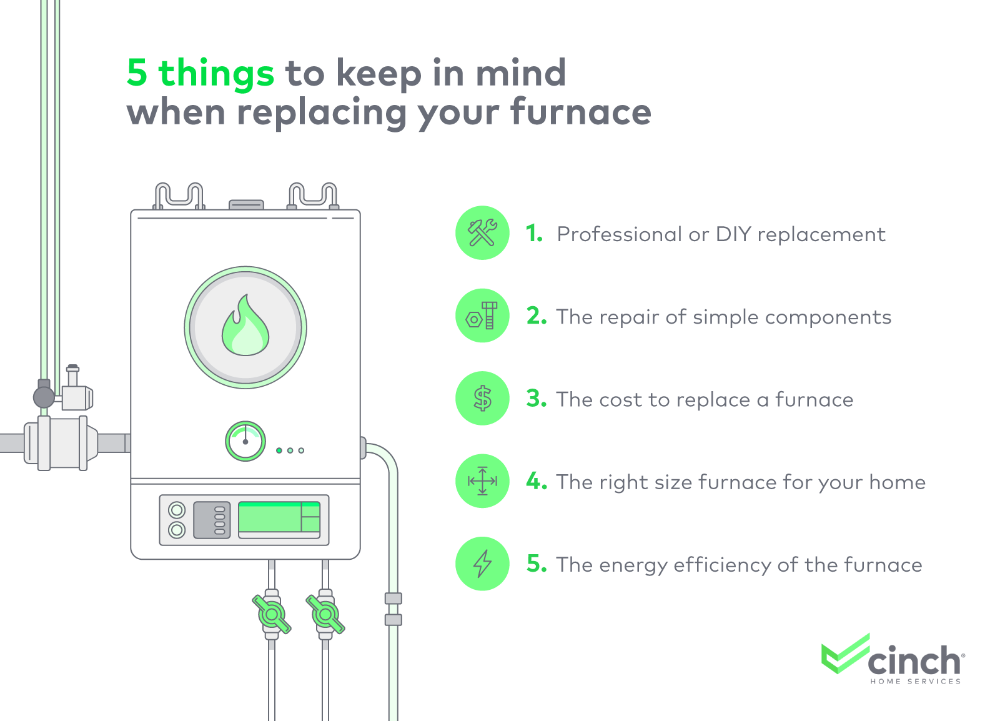 furnace-replacement-things-to-keep-in-mind