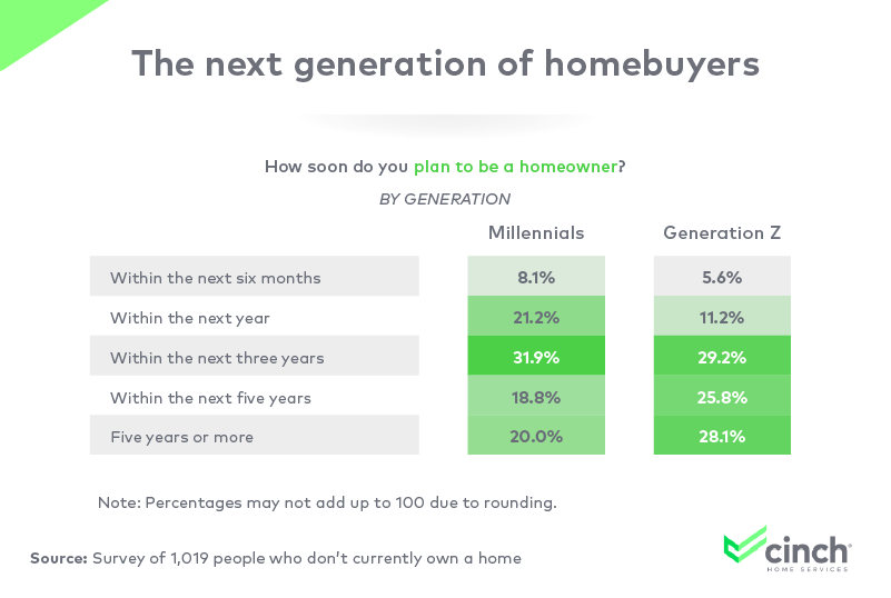next-generation-homebuyers