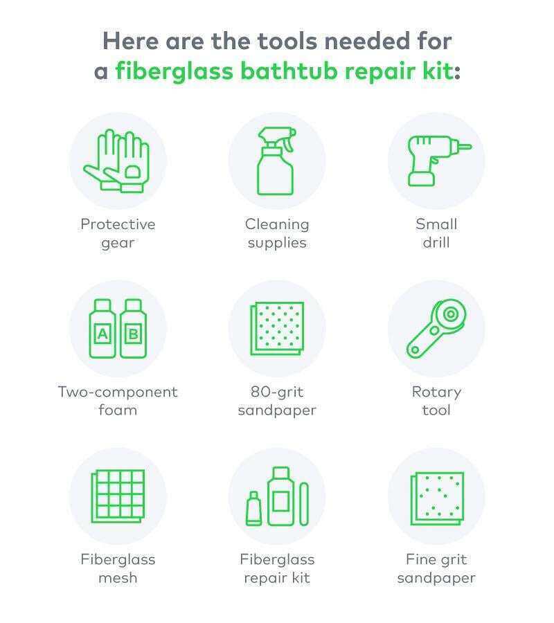 Here are the tools needed for a fiberglass bathtub repair kit: protective gear, cleaning supplies, small drill,two-component foam, 80-grit sandpaper, rotary tool, fiberglass mesh, fiberglass repair kit, fine grit sandpaper