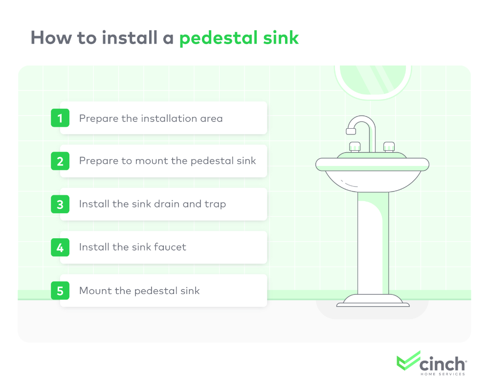 how-to-install-a-pedestal-sink