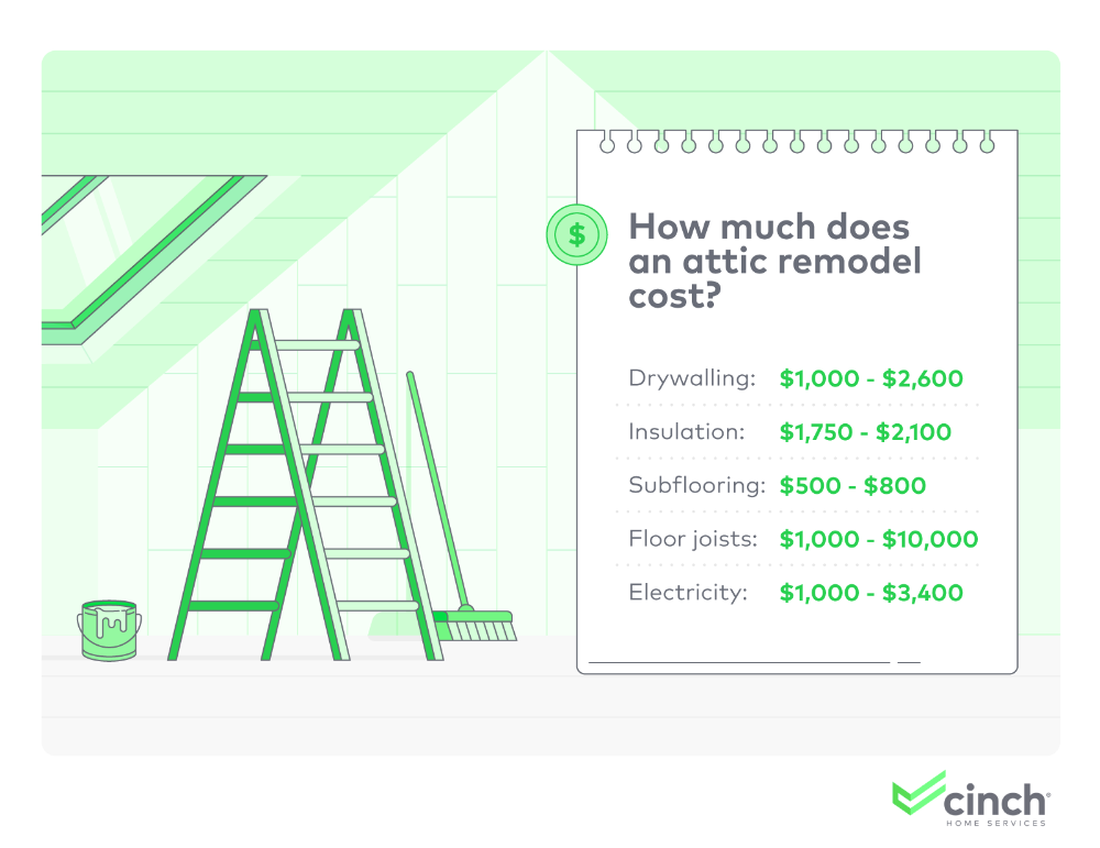 how-much-does-an-attic-remodel-cost