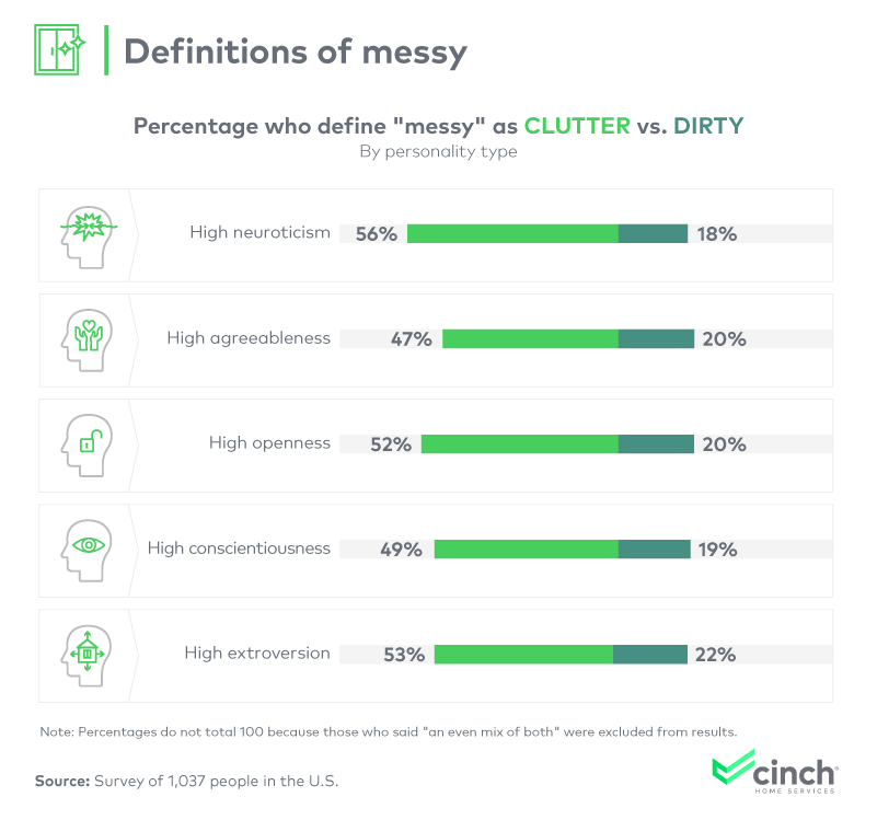 Definitions of messy
