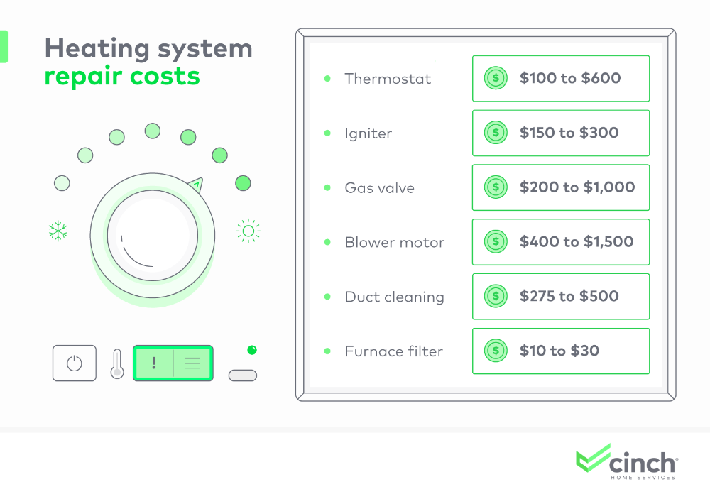 Heating-system-repair-costs